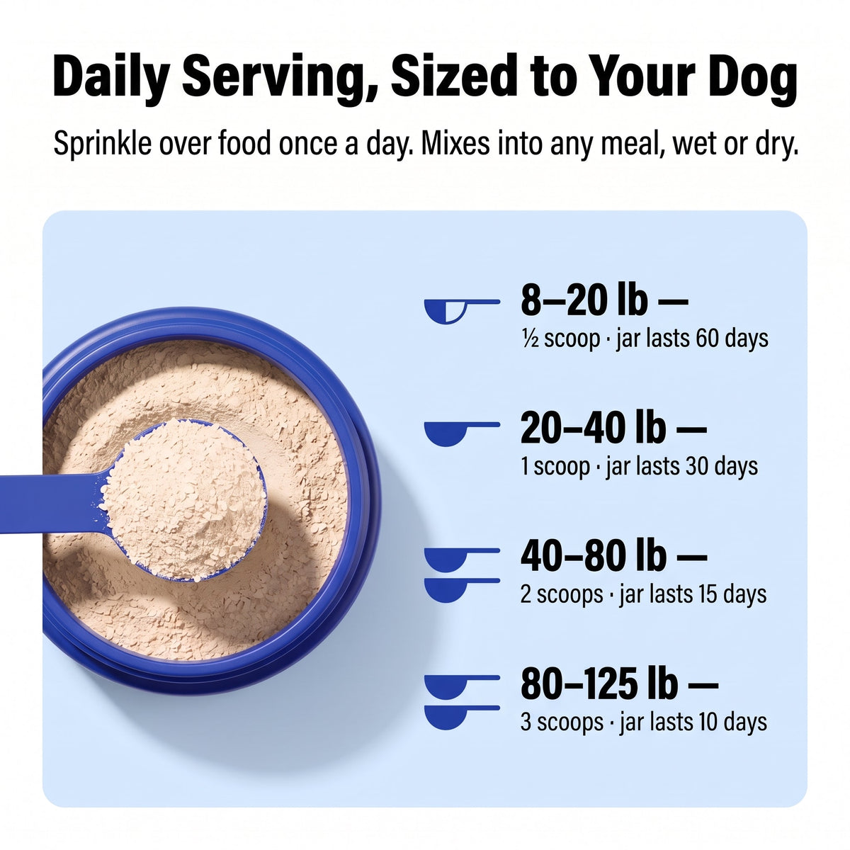 Dental meal topper - the easier way to support your pet’s dental health