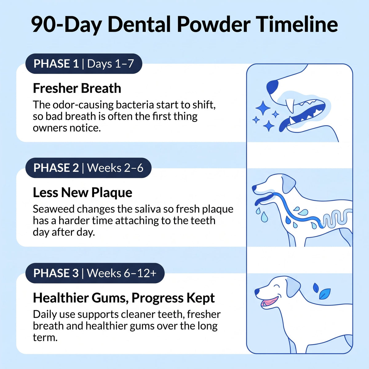 Dental meal topper - the easier way to support your pet’s dental health
