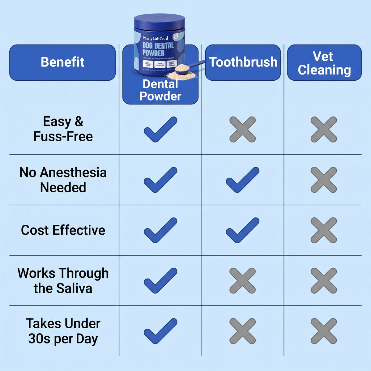 Dental meal topper - the easier way to support your pet’s dental health