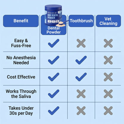 Dental meal topper - the easier way to support your pet’s dental health